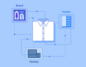 Apparel Supply Chain
