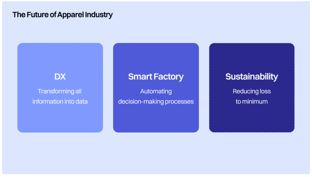 future of apparel industry