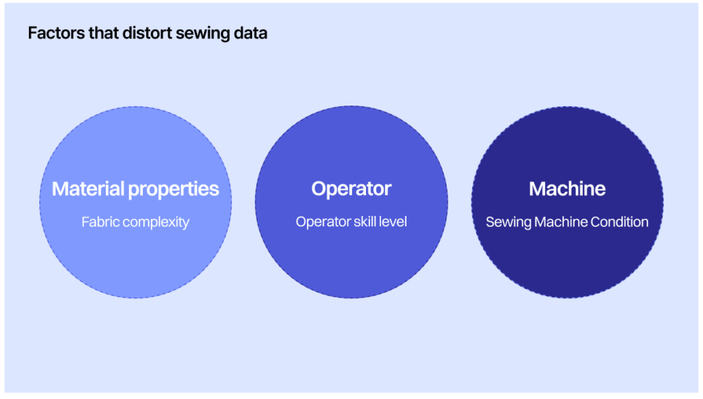 Data from Vietnam’s Garment Factories