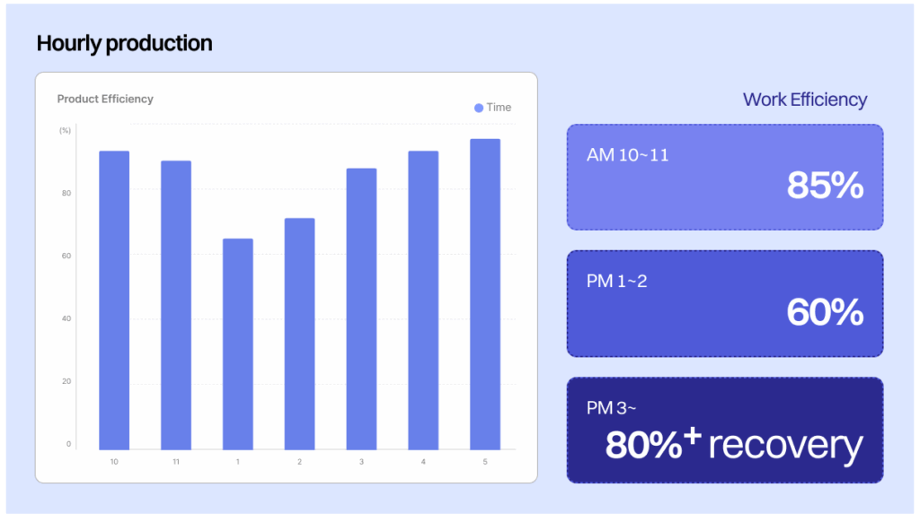 Data from Vietnam’s Garment Factories