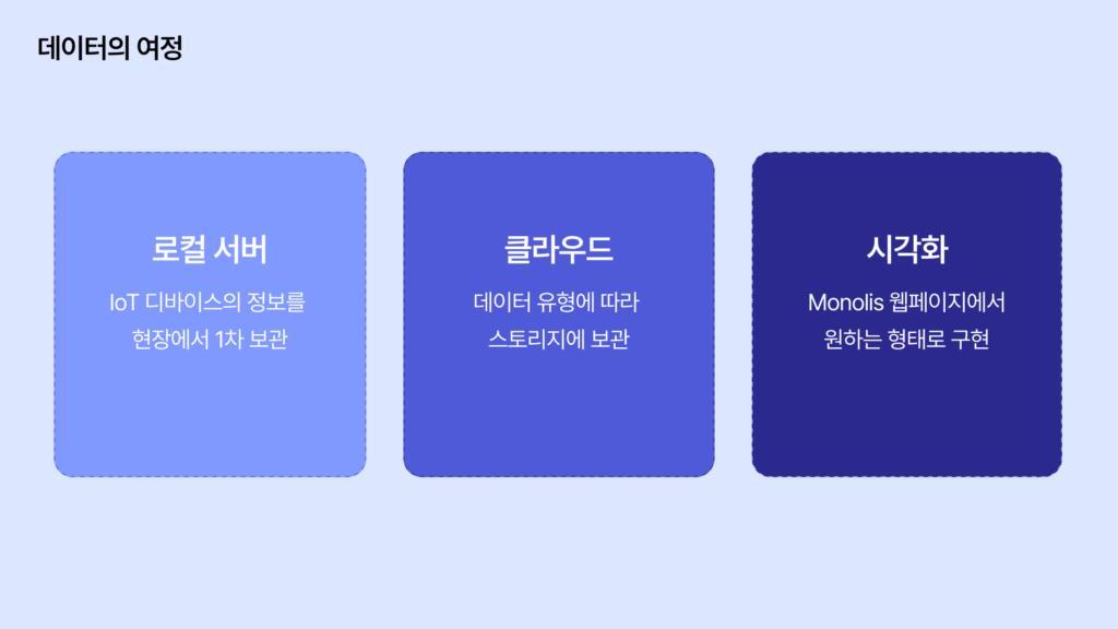 의류 베트남 공장 데이터 시각화