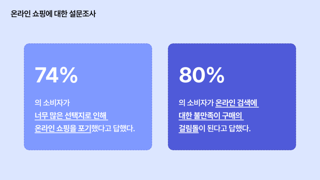 2025 패션 산업 ai 큐레이션