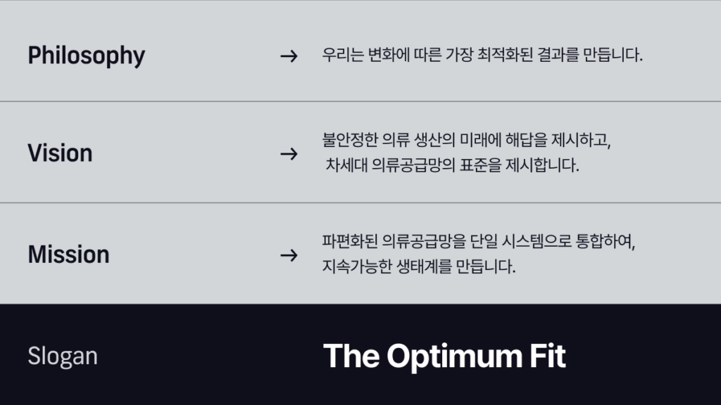 SIJE CI 리뉴얼 철학 비전 미션