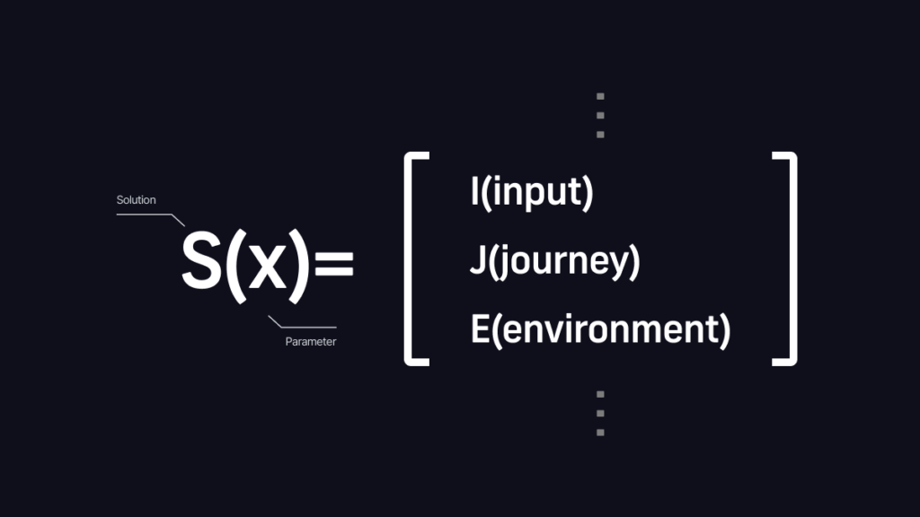 SIJE wordmark built on the formula structure S(t) to S(x)