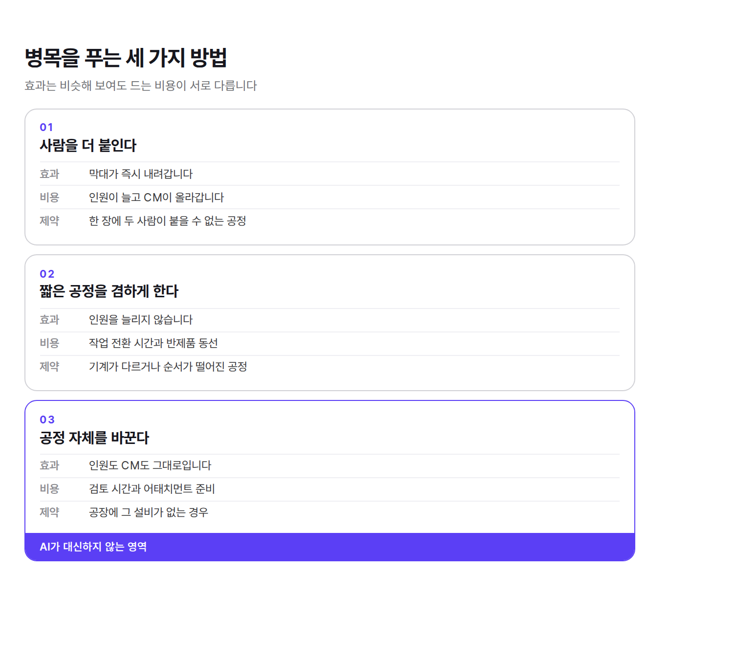 병목을 푸는 세 가지 방법의 효과, 비용, 제약 비교