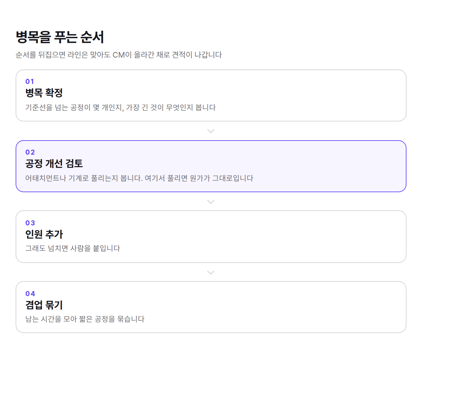 병목 확정, 공정 개선 검토, 인원 추가, 겸업 묶기 순서의 4단계